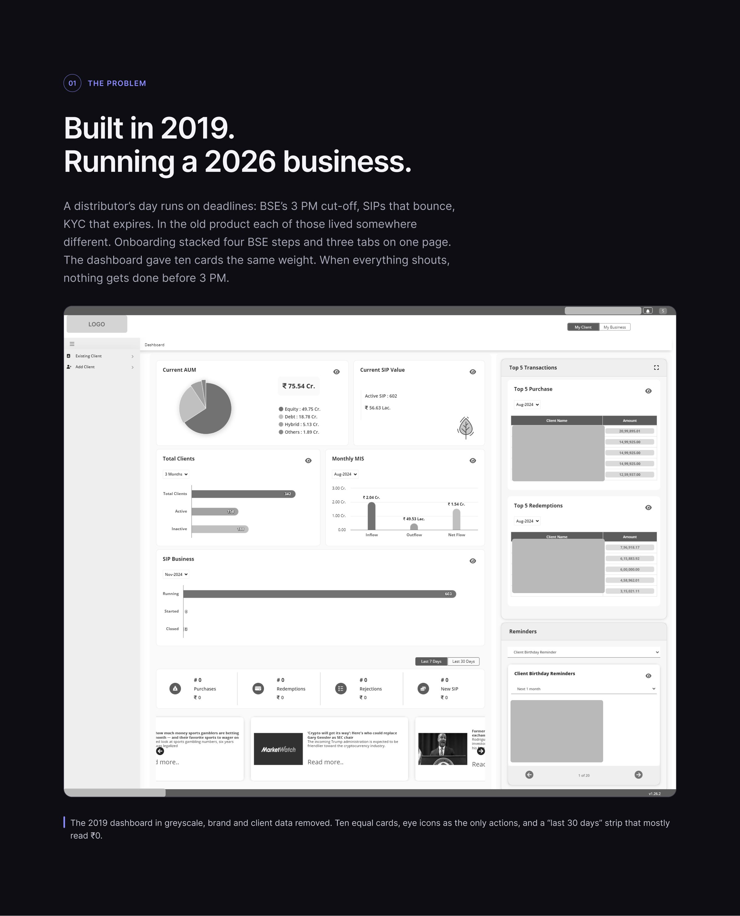The 2019 dashboard in greyscale: ten equal cards with eye icons as the only actions.