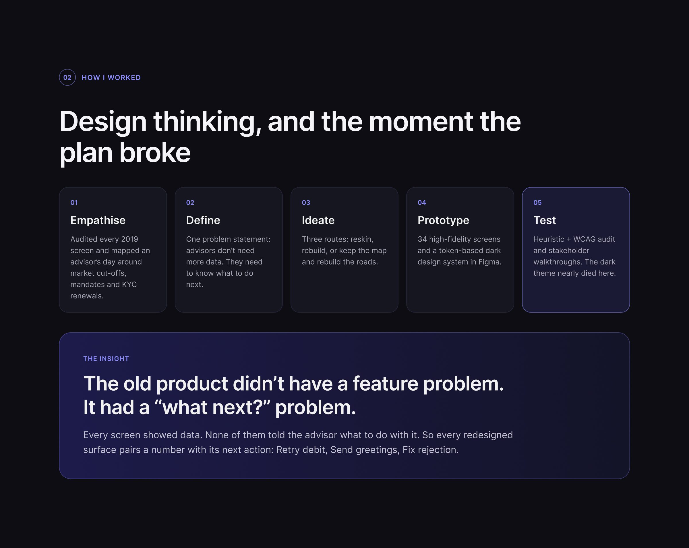 Design thinking process from empathise to test, and where the plan changed.