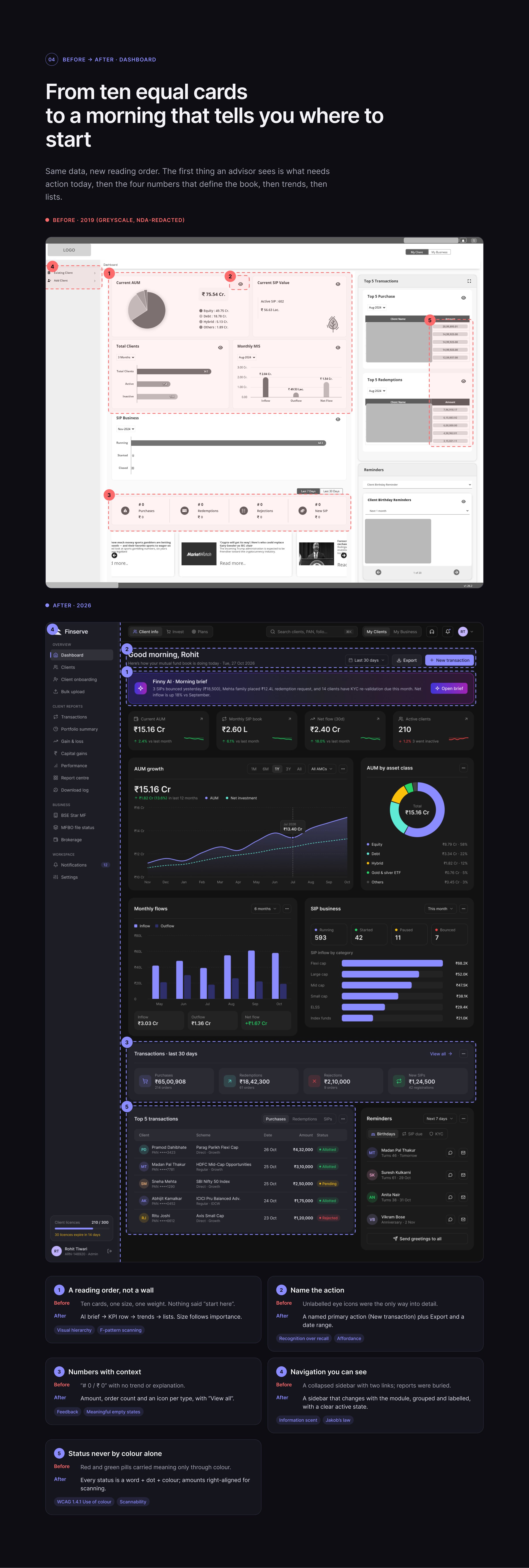 Dashboard before and after the redesign.