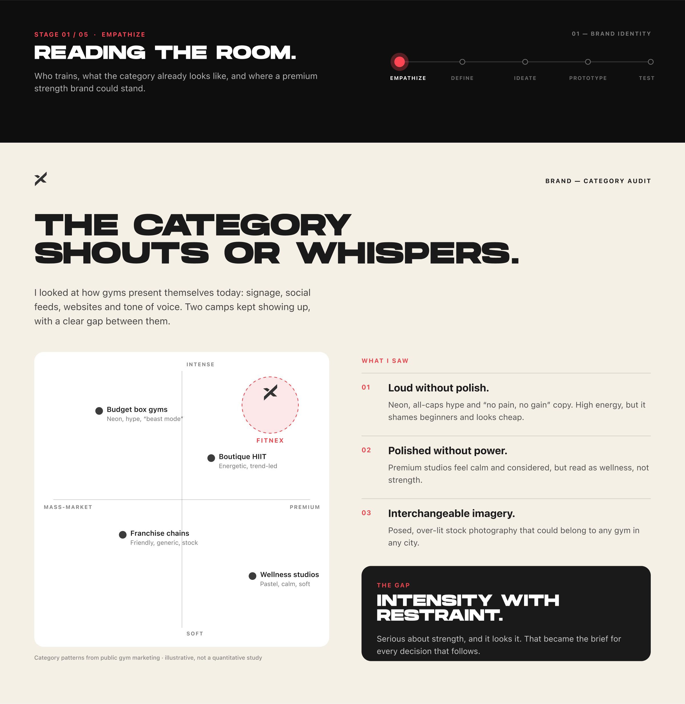 Brand empathize: audit of how gyms present themselves, split between loud and polished camps.