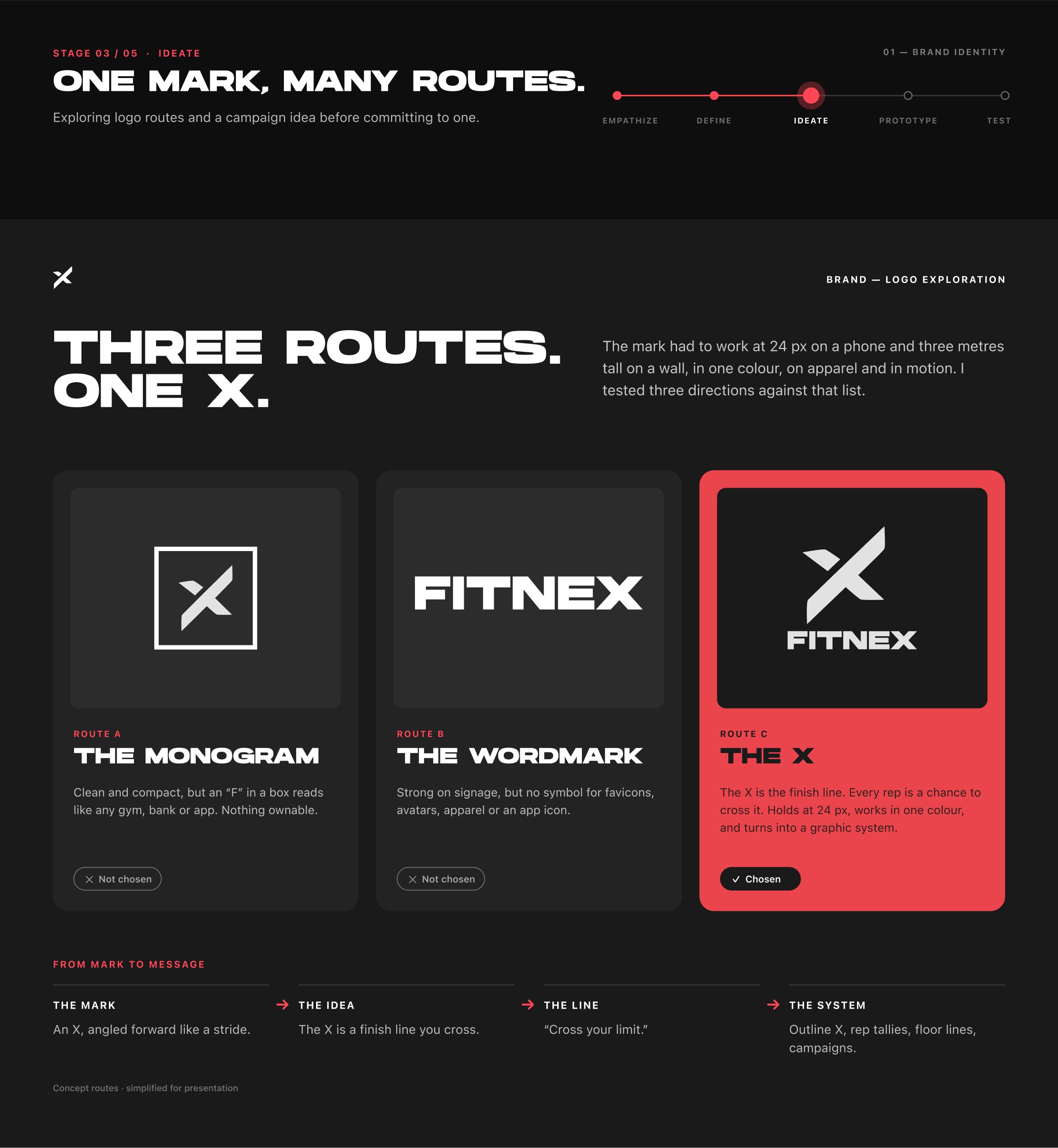 Brand ideate: three logo routes, the monogram, the wordmark and the X.