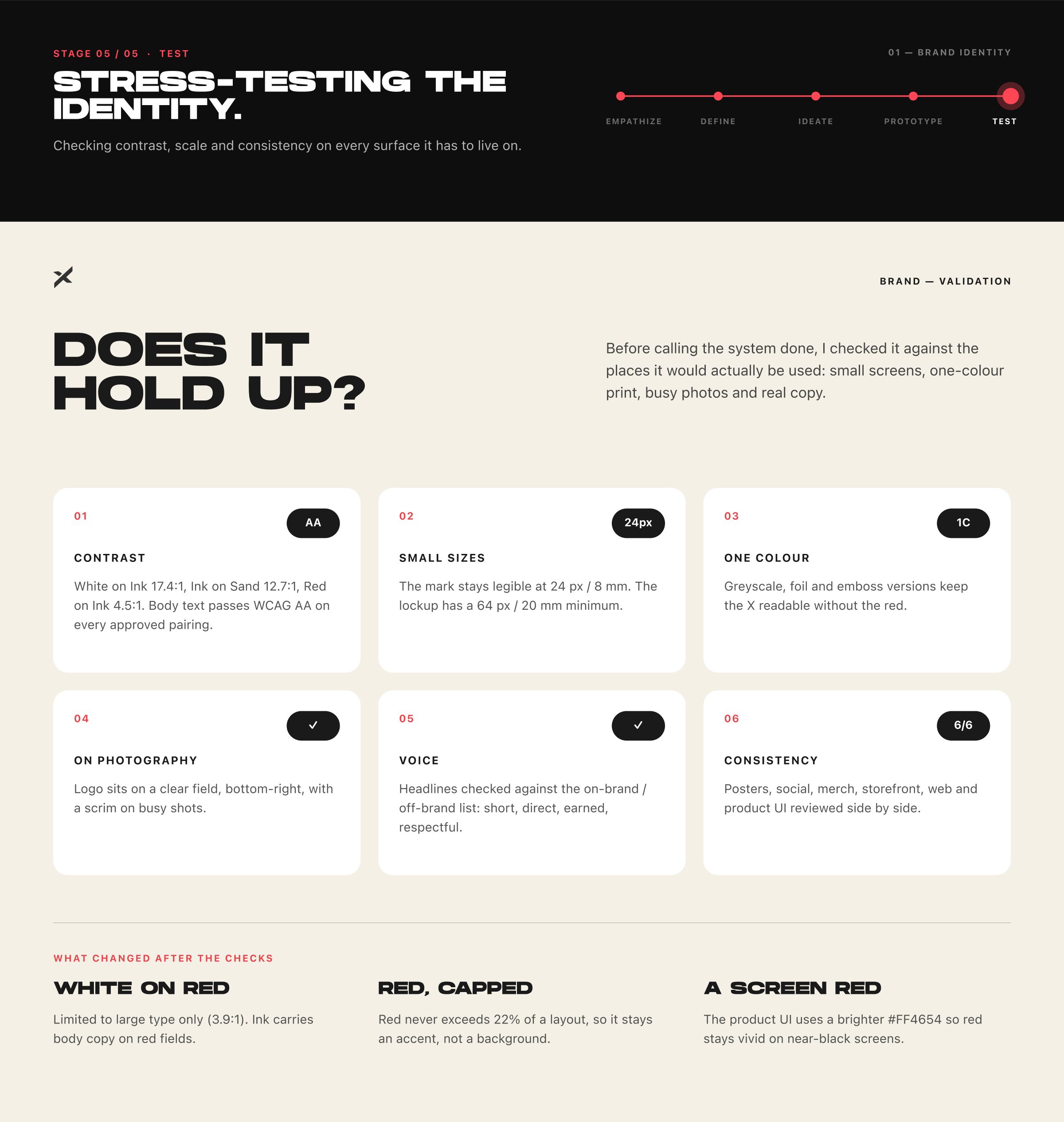 Brand test: contrast ratios and minimum sizes for the identity.