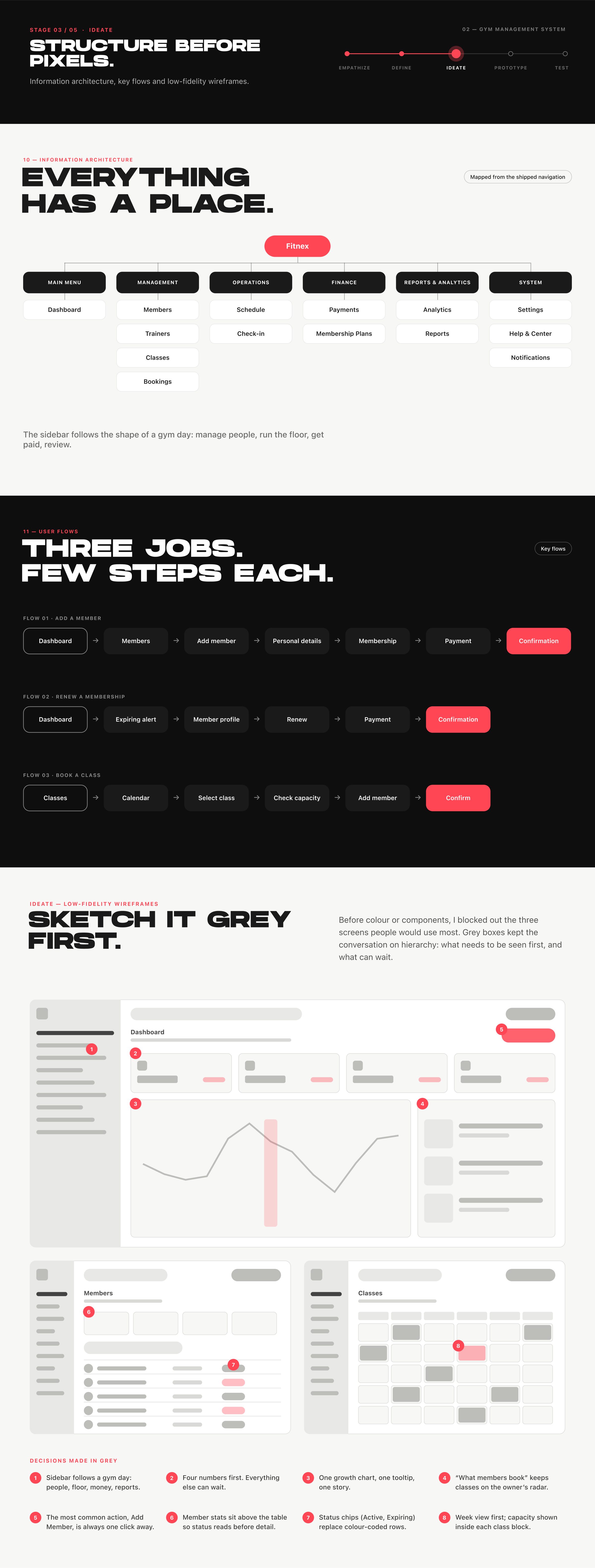 Product ideate: information architecture, three user flows and grey wireframes.
