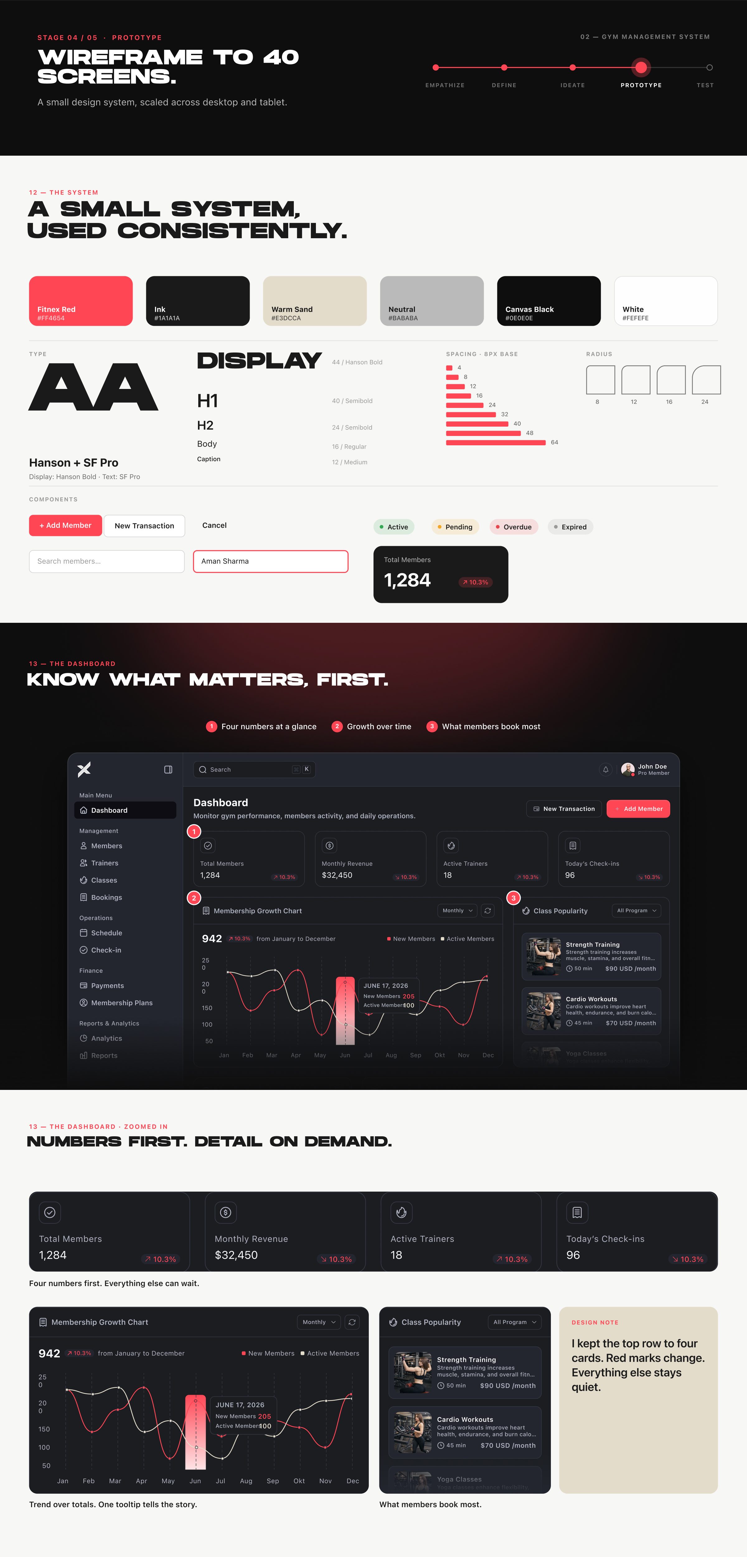Design system and the desktop dashboard.