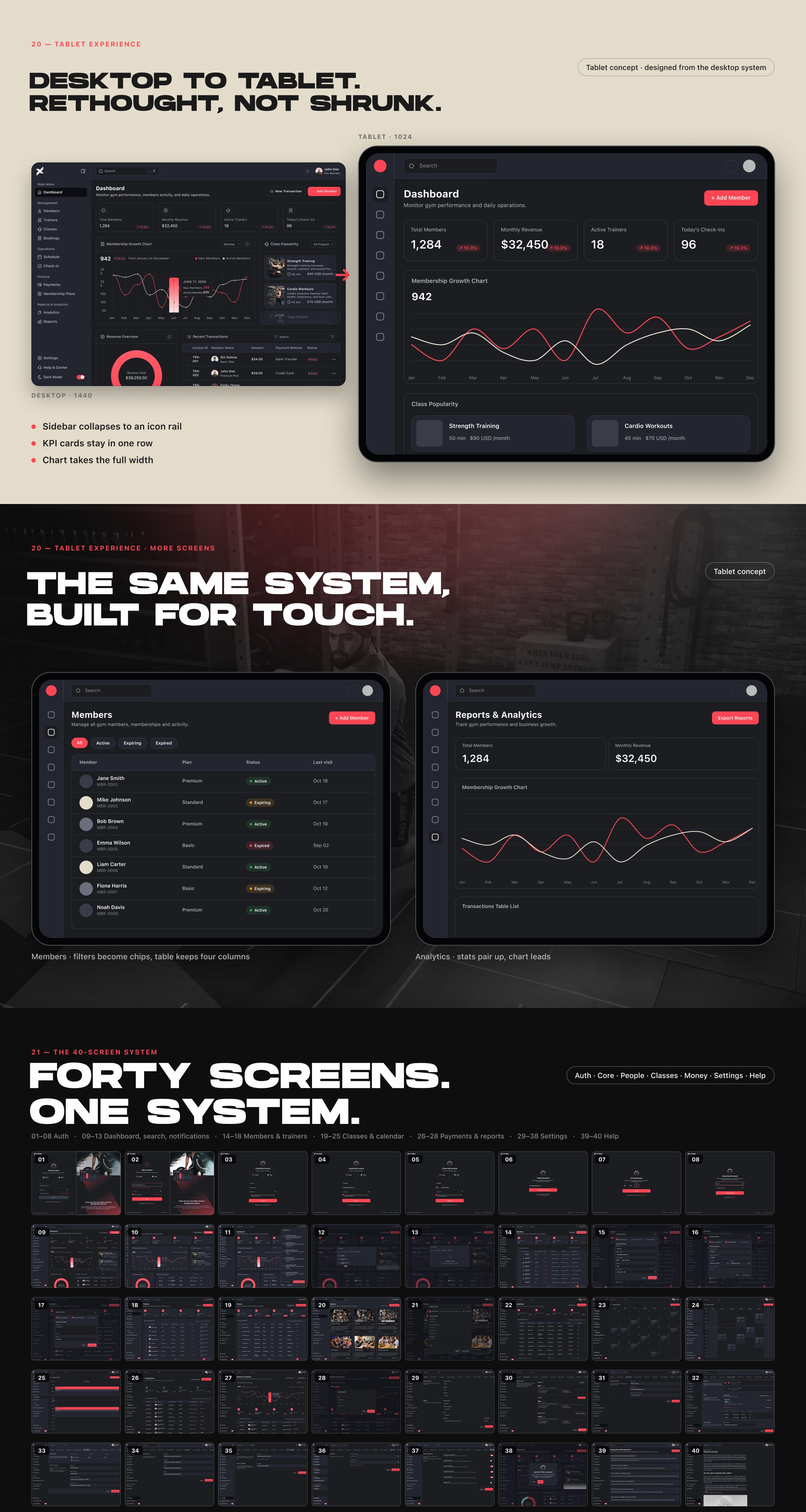 Tablet screens and the overview of all 40 screens.