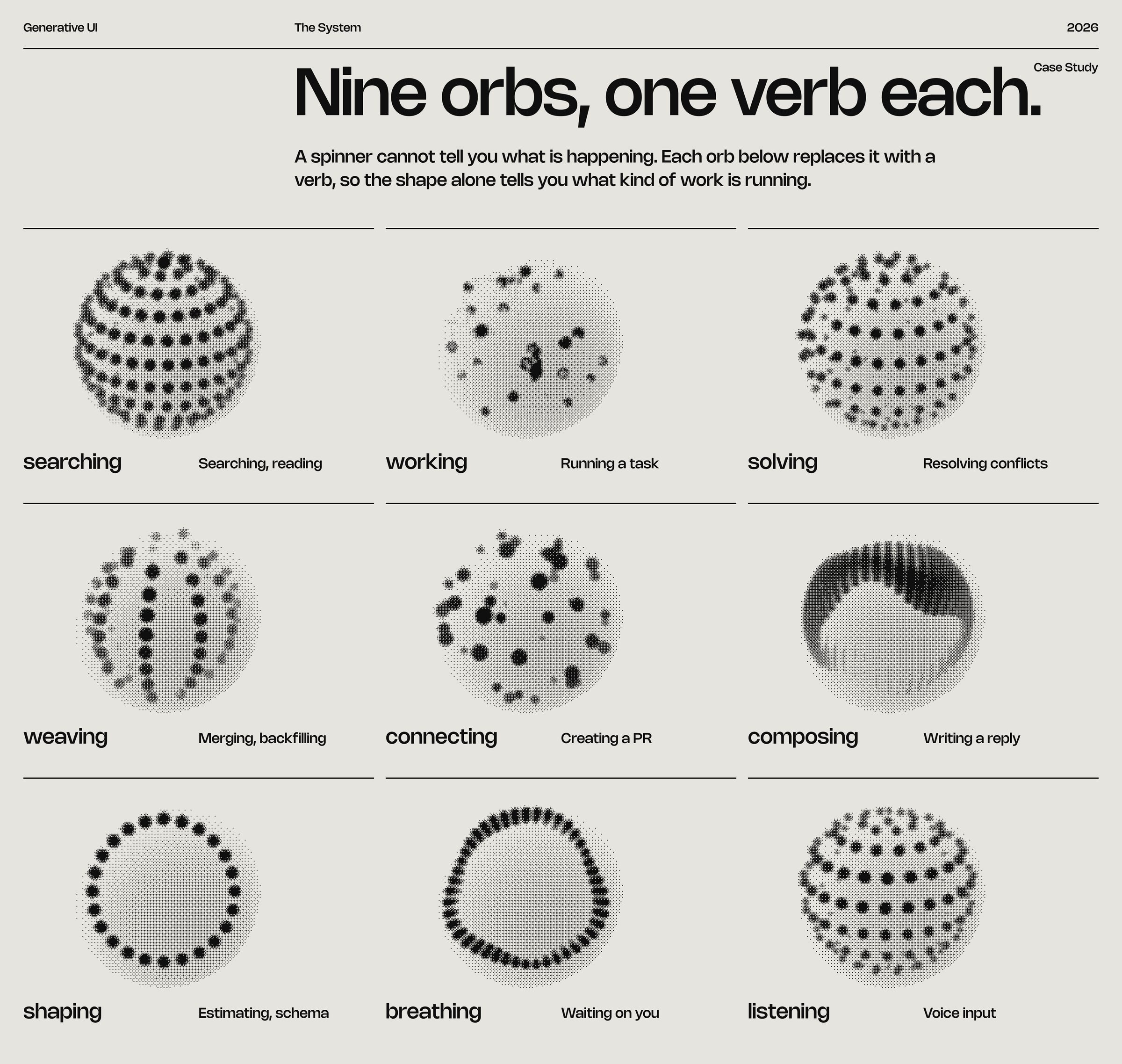 Orb map: Nine orbs, one verb each.