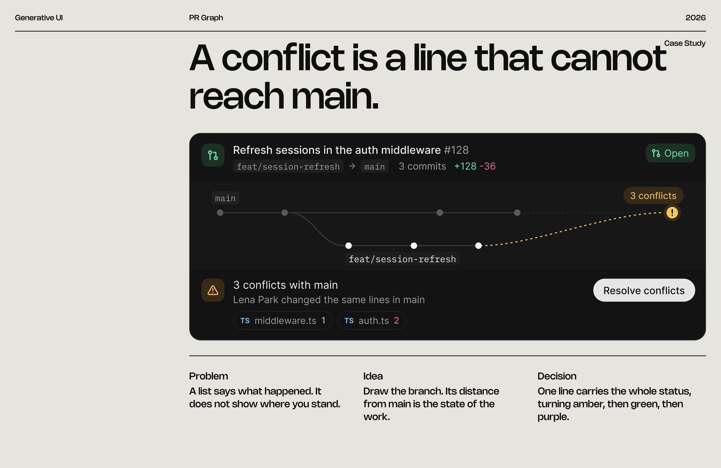 PR Graph: A conflict is a line that cannot reach main.