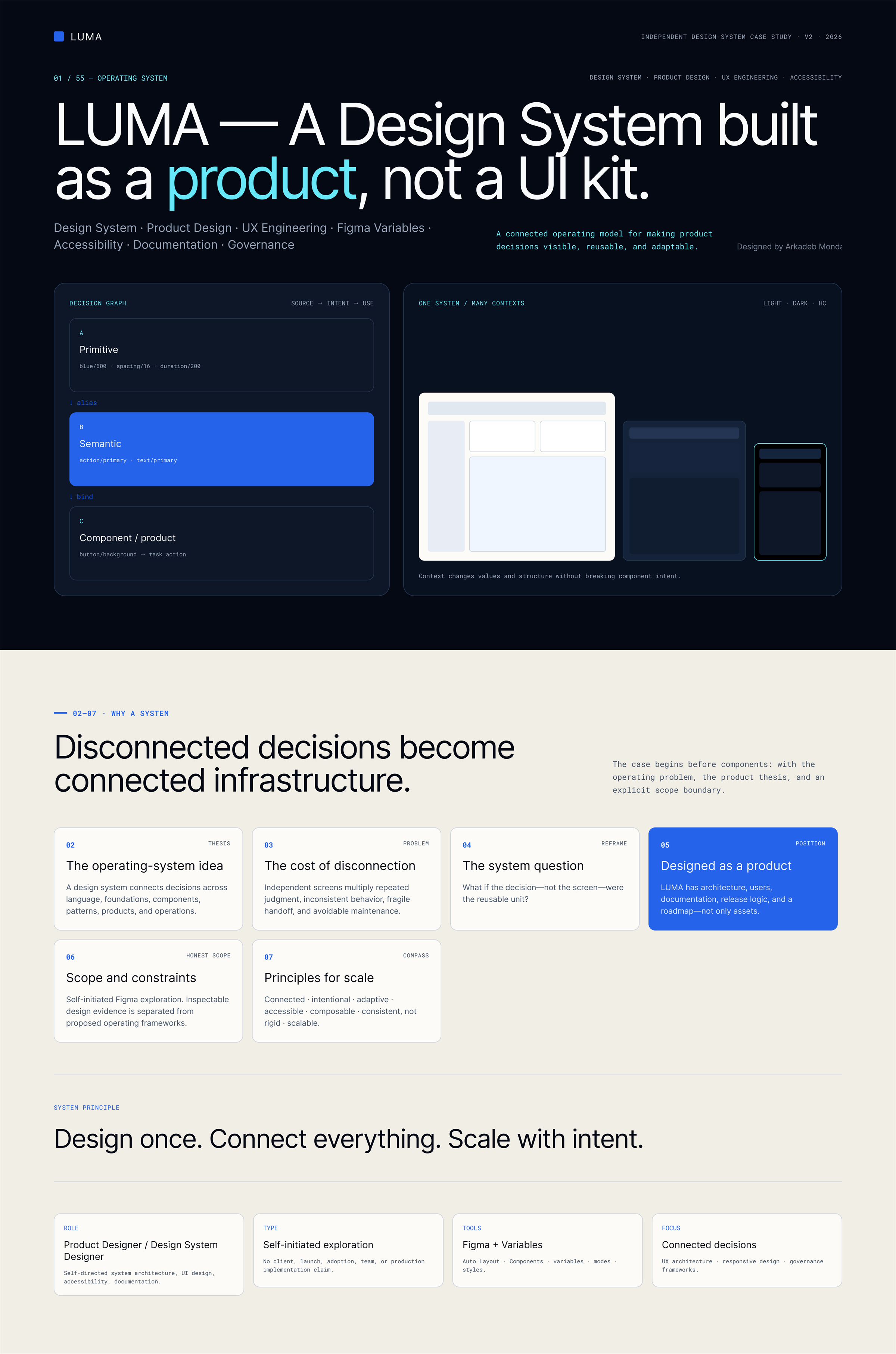 LUMA Act 1 — Premise and Operating System. High resolution presentation board.