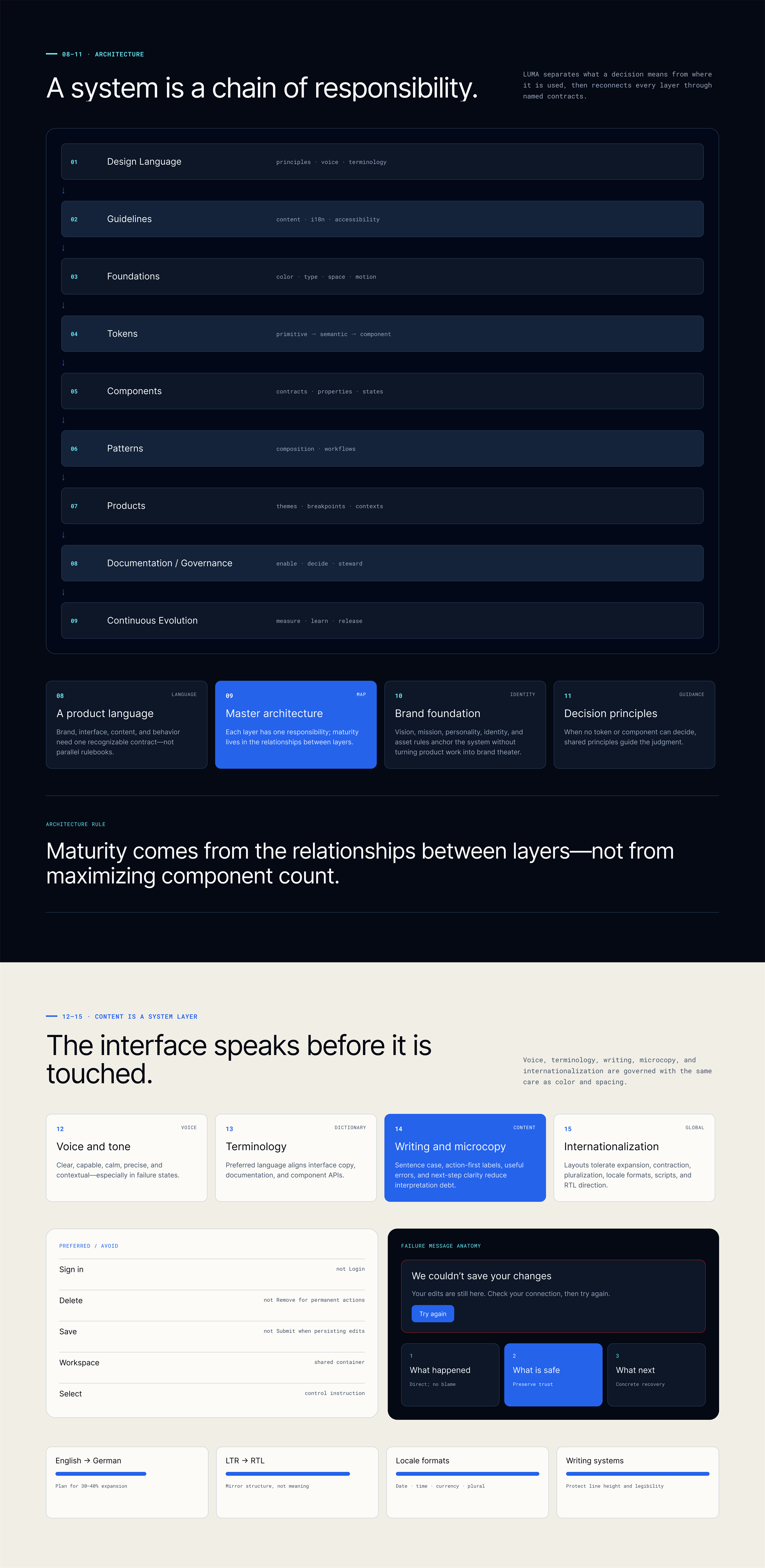 LUMA Act 2 — Language and Architecture. Semantic taxonomy, token hierarchy, and decision graph.