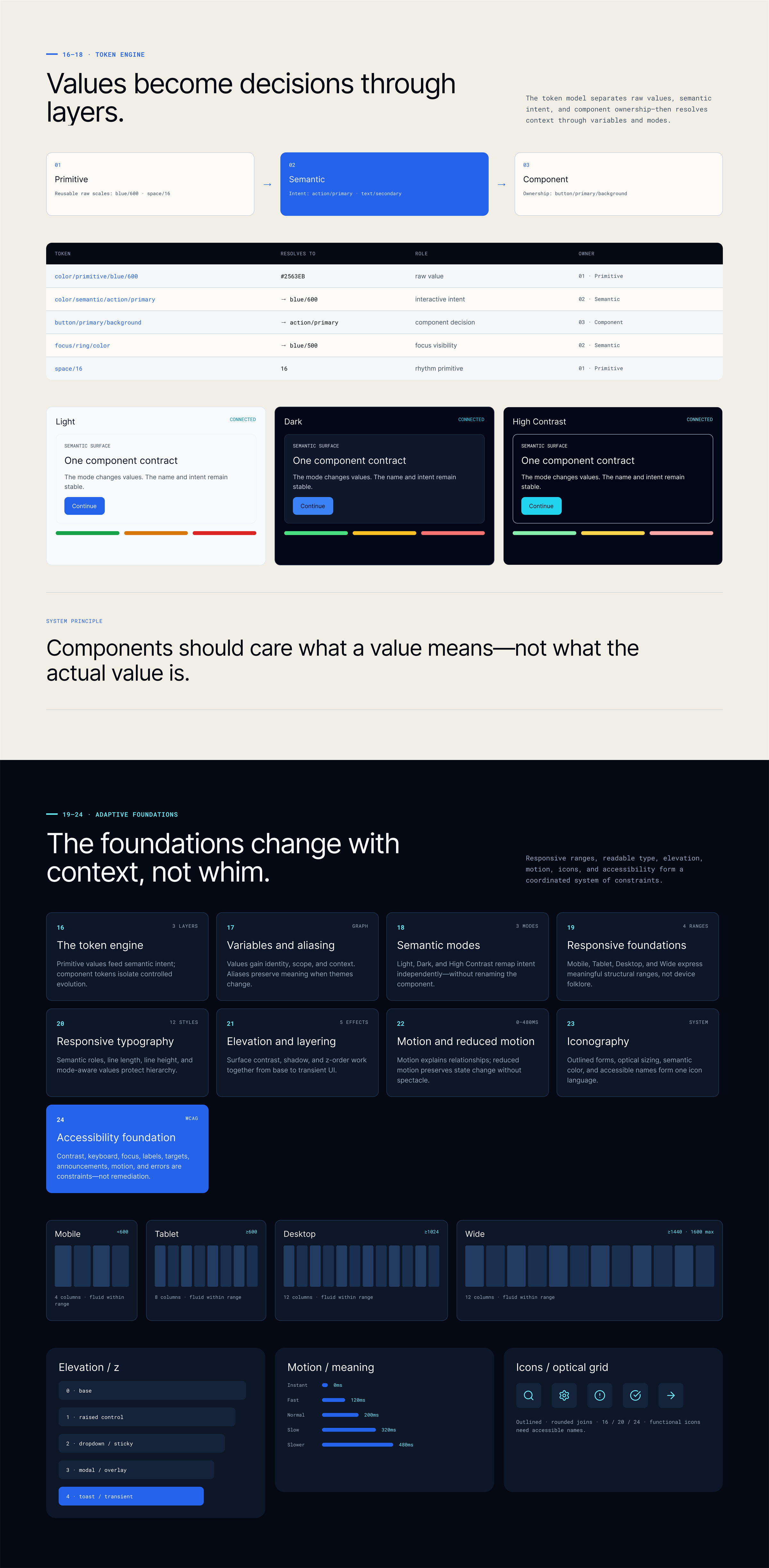 LUMA Act 3 — Foundations and Tokens. Color systems, typography scales, layout grids, and motion.