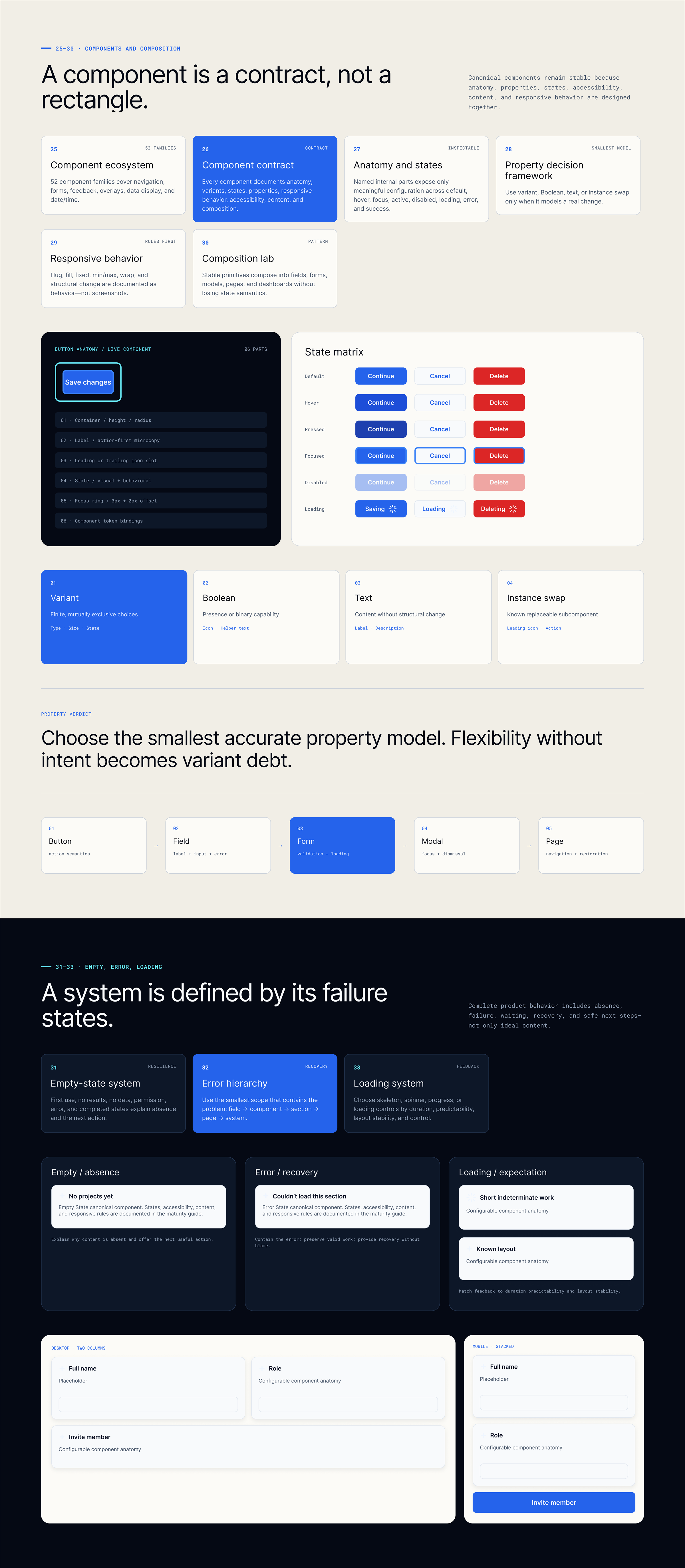 LUMA Act 4 — Component Ecosystem. Component contracts, state matrix, and failure state hierarchy.