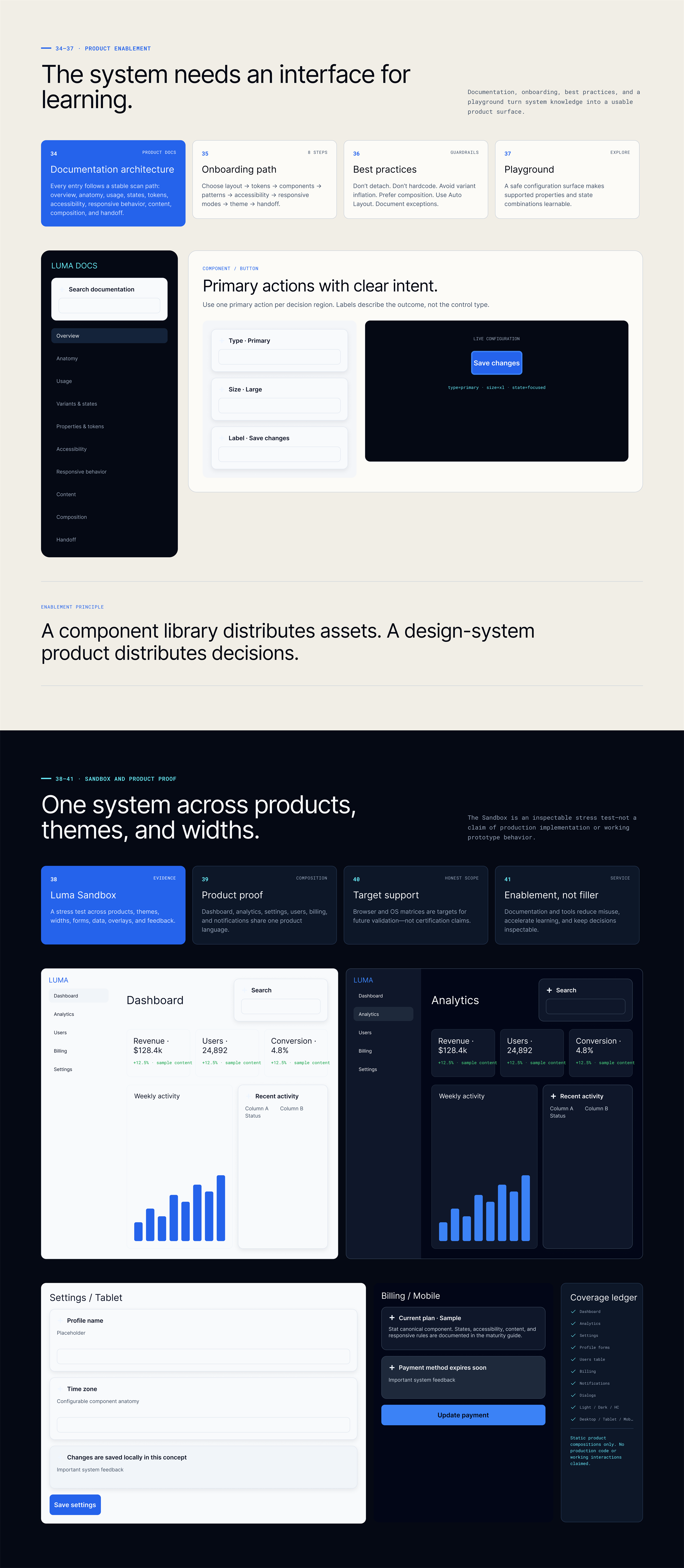 LUMA Act 5 — Enablement and Proof. Multi-theme support, responsive layouts, and living documentation.