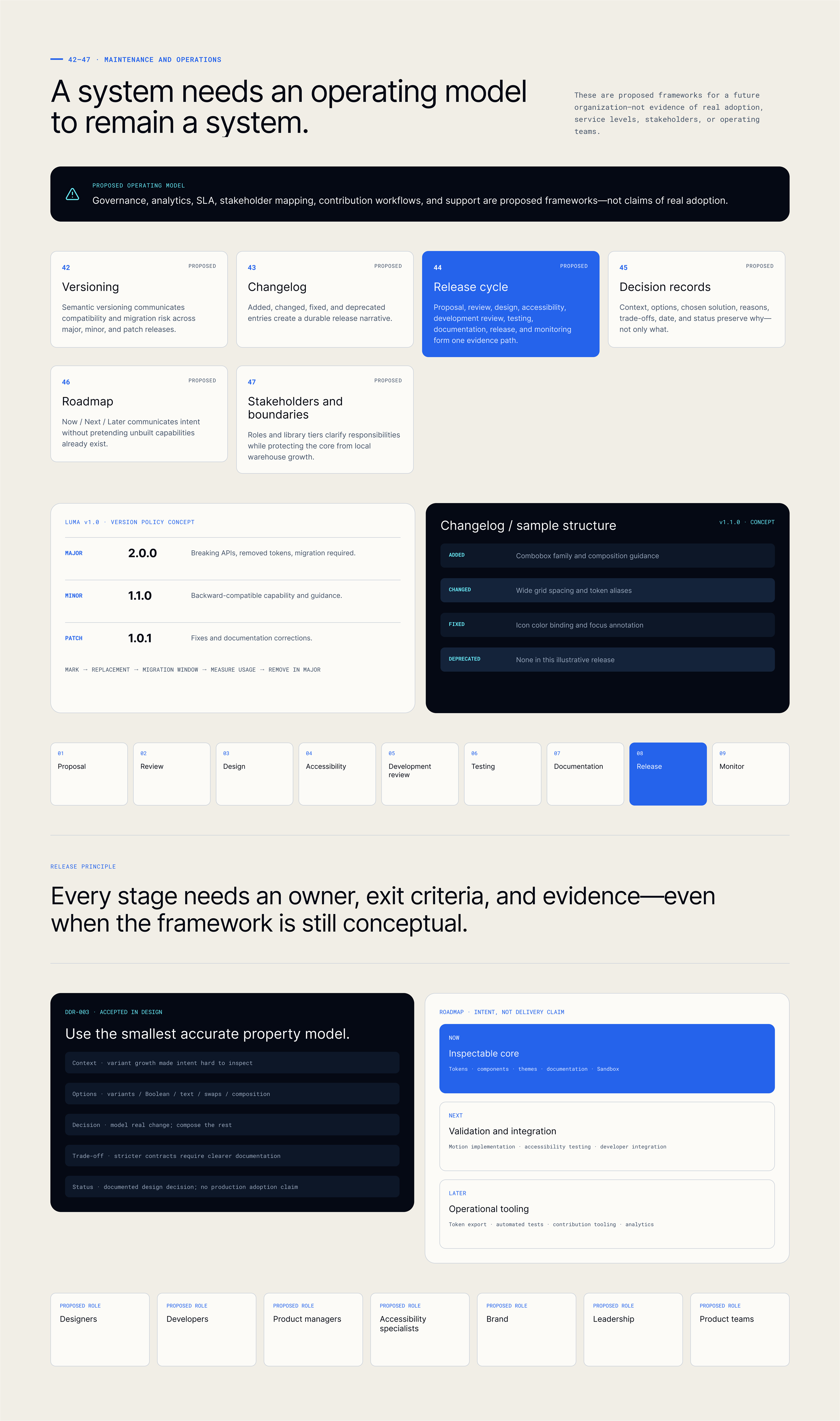 LUMA Act 6 — Operations. Semantic versioning, changelog models, release pipelines, and stakeholder boundaries.