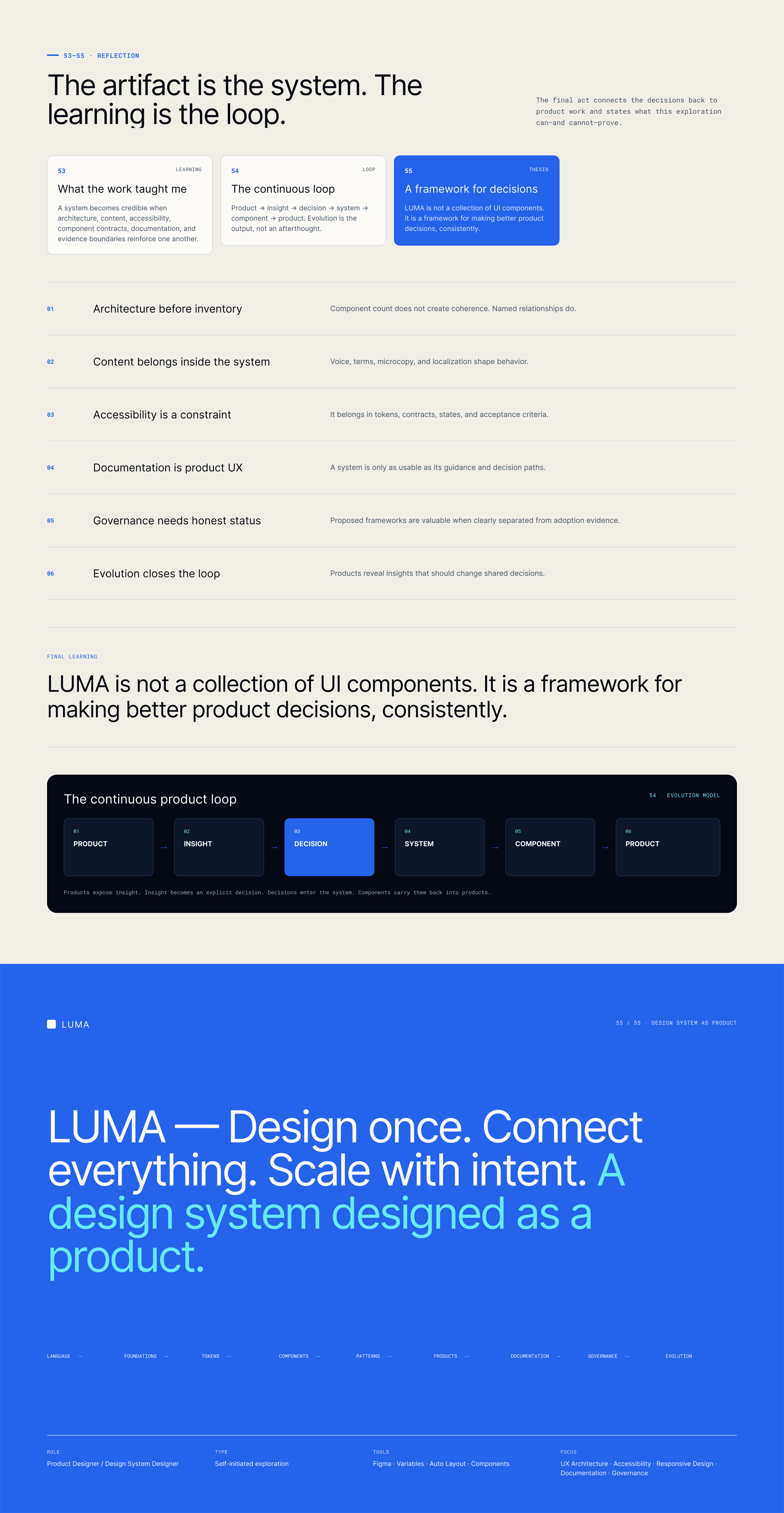 LUMA Act 8 — Learning and Close. Retrospective reflection, continuous loop, and framework close.