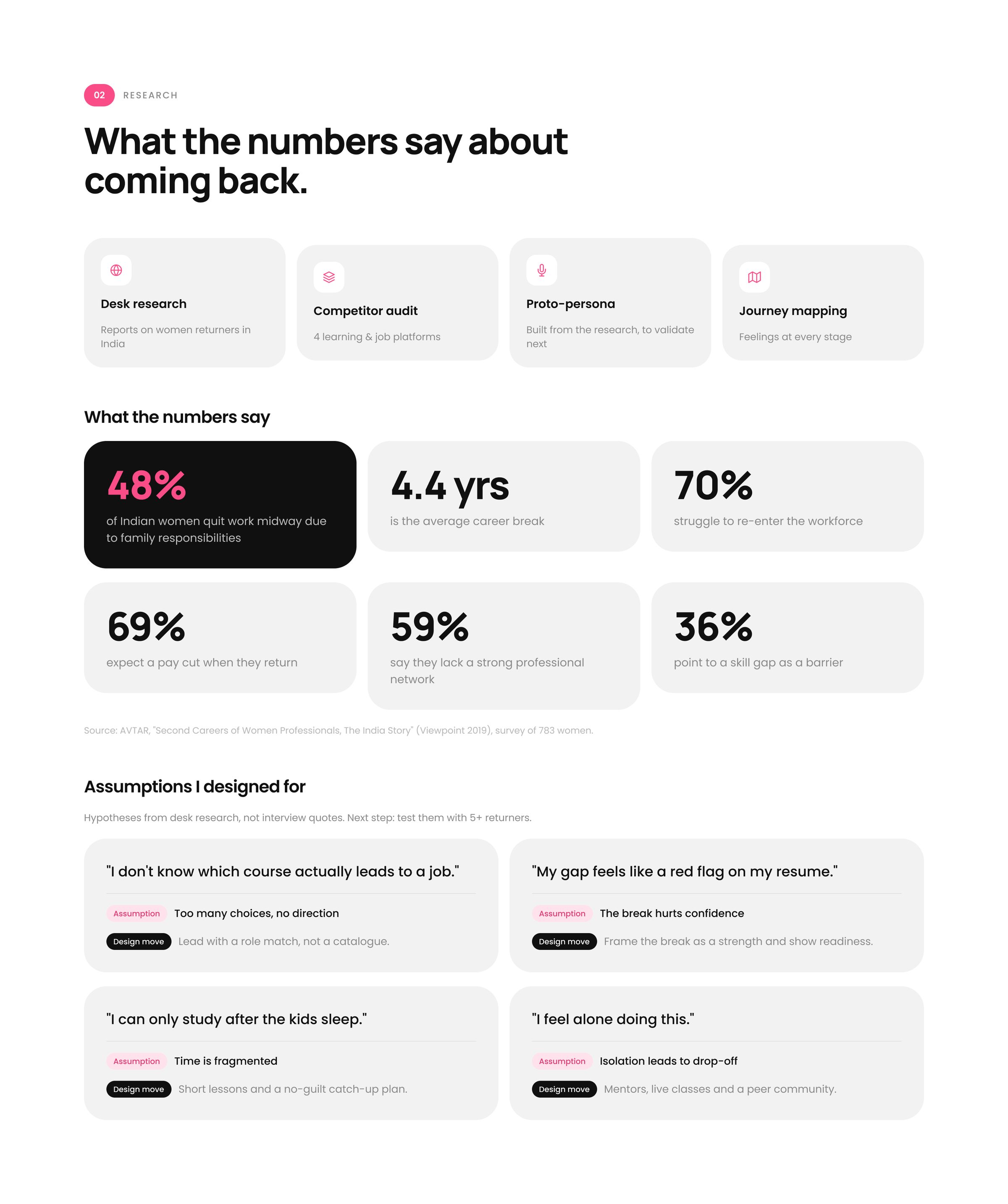 She Starts, Research: What the numbers say about coming back.