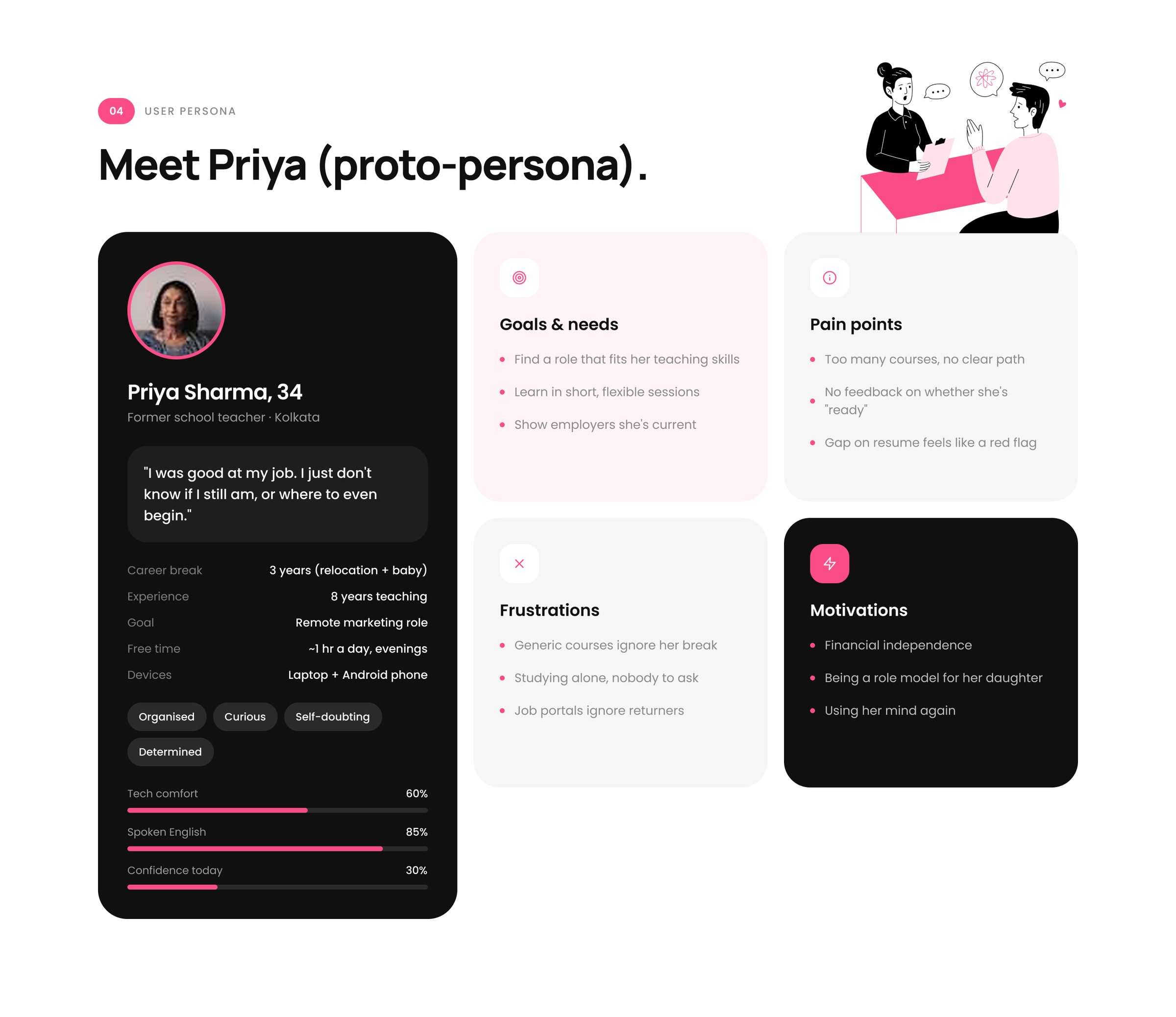 She Starts, User persona: Meet Priya (proto-persona).