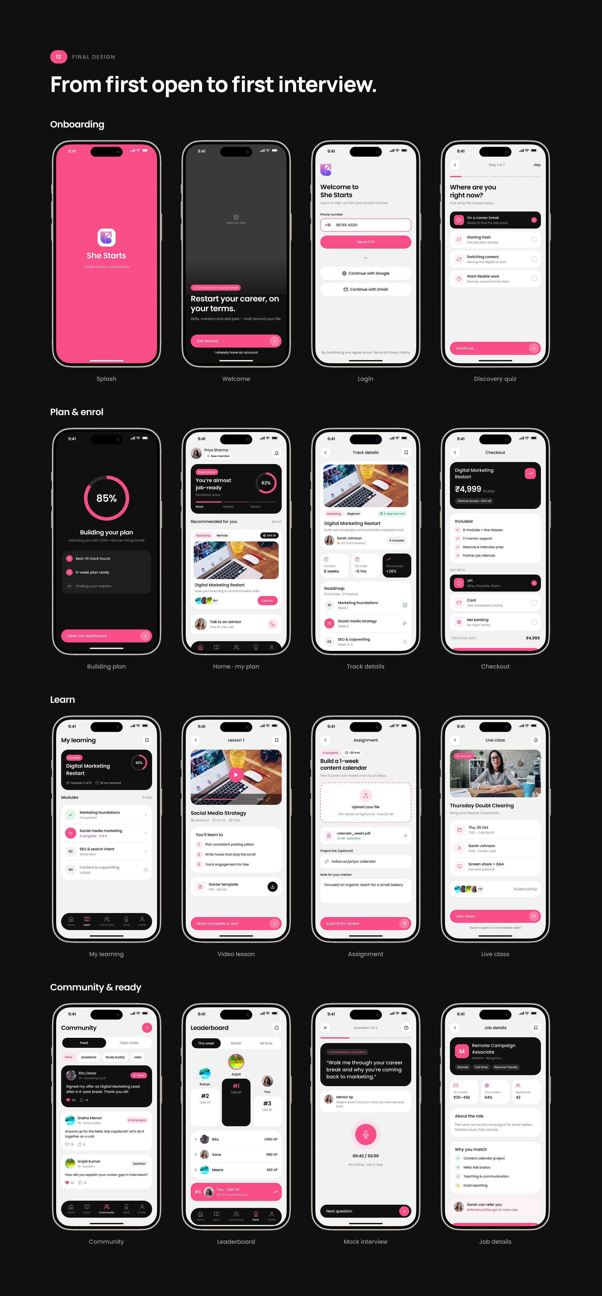 She Starts, Final design: From first open to first interview.